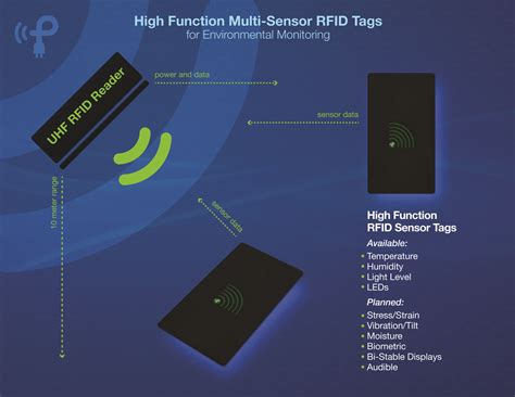 longer range rfid sensor|types of rfid readers.